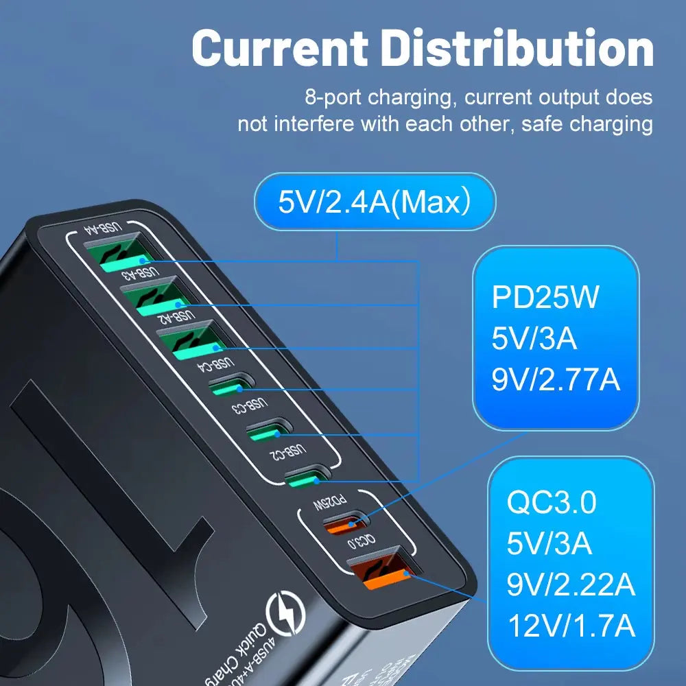 150W Fast Charging Multi-Port USB Wall Adapter - Universal Travel Charger for Xiaomi, iPhone, Samsung, Huawei (EU/US/KR Plug)